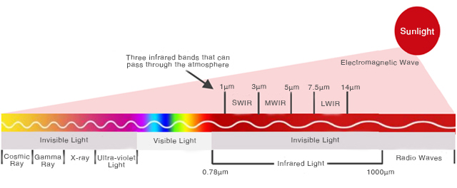 thermal infrared spectrum