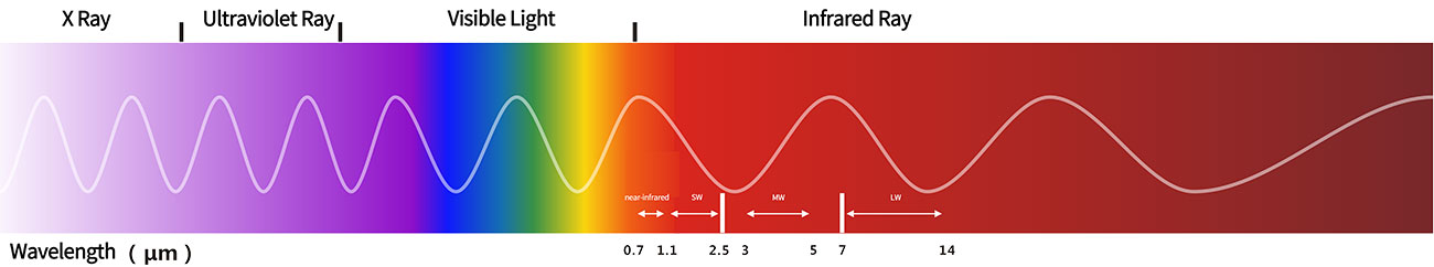 Как инфракрасное тепловидение влияет на COVID-19?